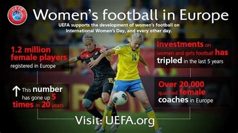 Infografica sulla crescita del calcio femminile e diritti delle atlete