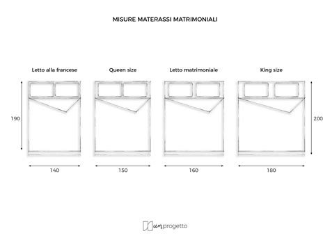 Diagramma comparativo delle dimensioni dei lettini standard 60x120 cm e 70x140 cm