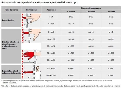 schema grafico che mostra le distanze di sicurezza e le corrette modalità di aggancio del porta ciuccio agli indumenti