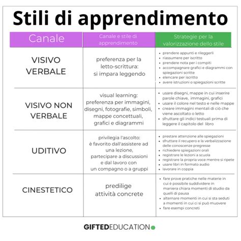 confronto visivo tra diversi stili di seggioloni per ambienti domestici