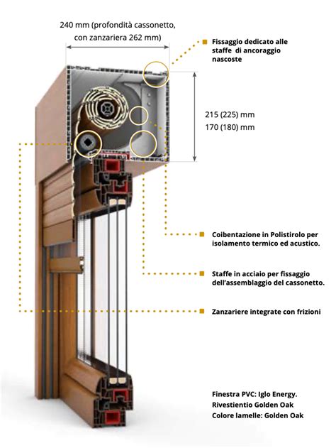 Dettaglio delle barriere laterali e del rivestimento interno in un prodotto Egosan