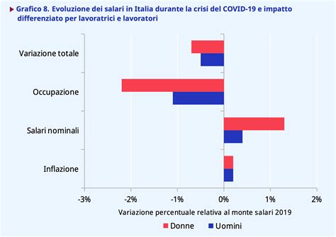Grafico sulla 