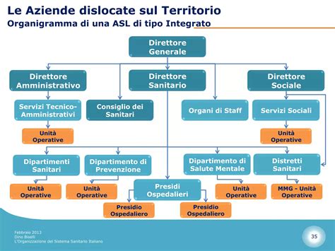 rappresentazione stilizzata del sistema sanitario e consultoriale