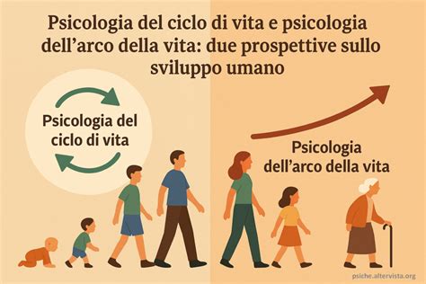 rappresentazione stilizzata dell'arco della vita umana e del benessere emotivo