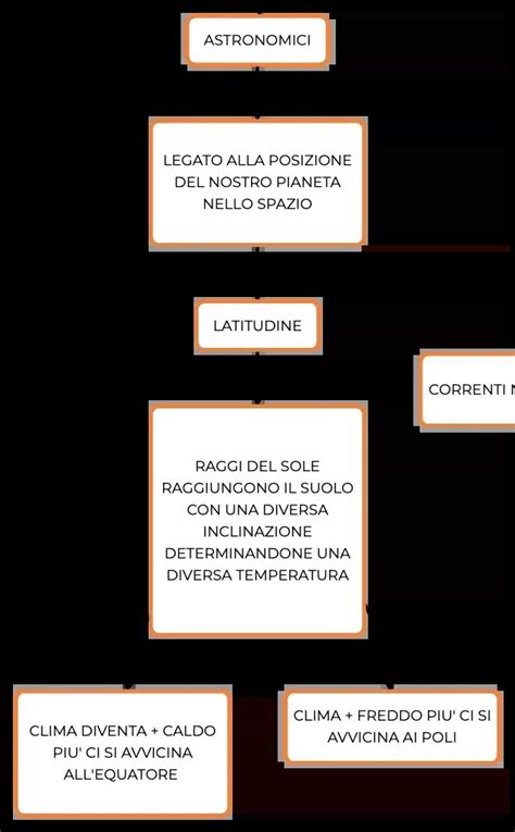 schema che riassume i fattori biologici e psicosociali che influenzano la sessualità nell'anziano