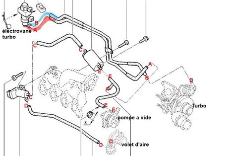 schema posizionamento supporti motore Renault Megane 2