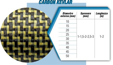 confronto tra cimini in carbonio e fibra di vetro con relative curve di carico