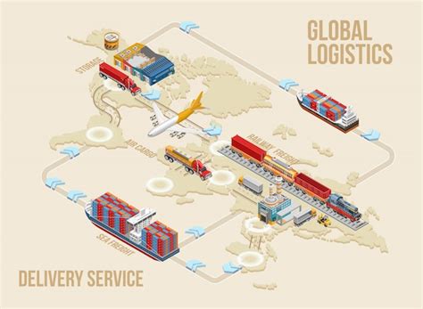 Infografica relativa alle tempistiche di consegna e logistica globale