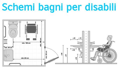 Schema tecnico di un bagno accessibile con raggi di rotazione per carrozzina