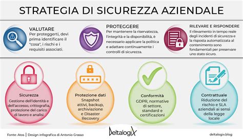 Infografica sulla sicurezza dei prodotti per l'infanzia