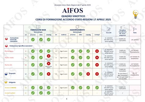 infografica sulle certificazioni di sicurezza per mobili per l'infanzia