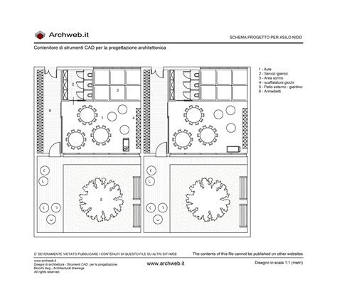 Schema di una aula tipo all'interno di una scuola dell'infanzia strutturata per angoli tematici