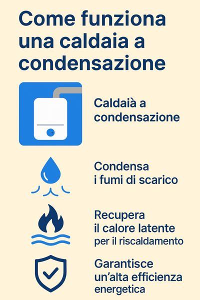 Infografica che spiega il funzionamento e i vantaggi del servizio Fermopoint