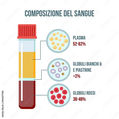 diagramma che illustra la viscosità del sangue in condizioni normali rispetto a condizioni di iperviscosità