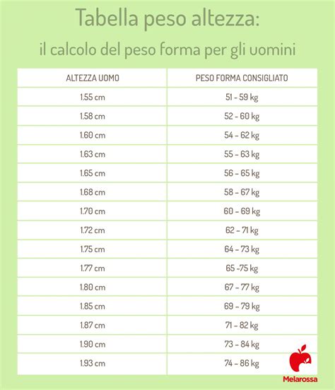 Tabella riassuntiva dimensioni e peso consigliati per zaini bambini