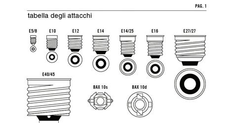 Schemi di nomenclatura attacchi lampadine