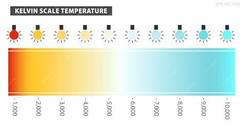 Grafico temperature di colore Kelvin