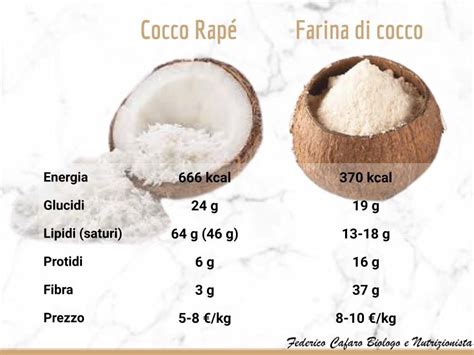 Diagramma nutrizionale della polpa di cocco