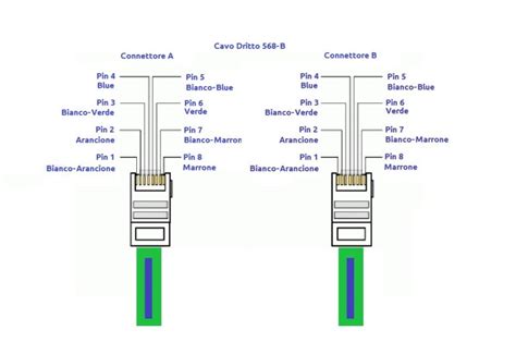 schema del connettore di ricarica situato alla base del dispositivo