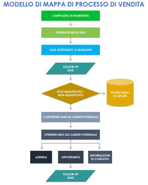 Diagramma processo di certificazione OEKO-TEX