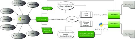 Diagramma che illustra i fattori chiave nella scelta di abbigliamento per bambini: Prezzo, Qualità, Stile, Sicurezza