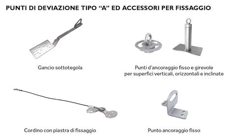 diagramma tecnico che illustra i punti di fissaggio di una ghetta professionale