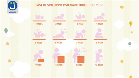 Sviluppo psicomotorio del bambino