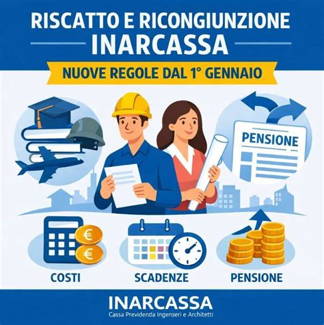 Infografica che mostra le fasi per la presentazione della domanda di contributo economico