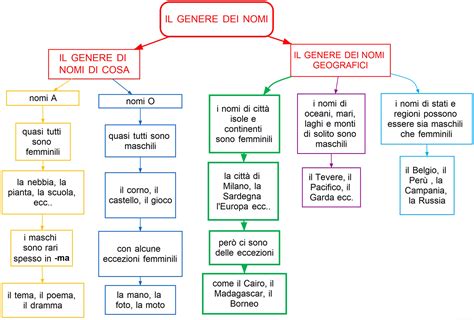 mappa concettuale del genere noir contemporaneo