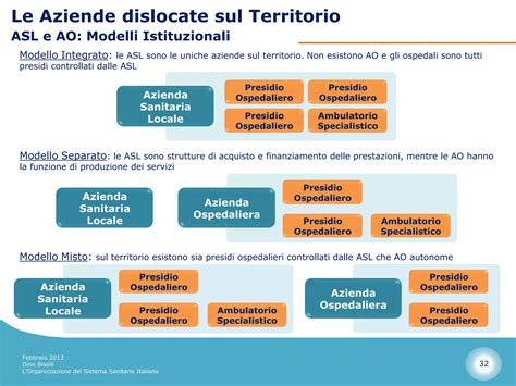 Schema organizzativo del presidio ospedaliero