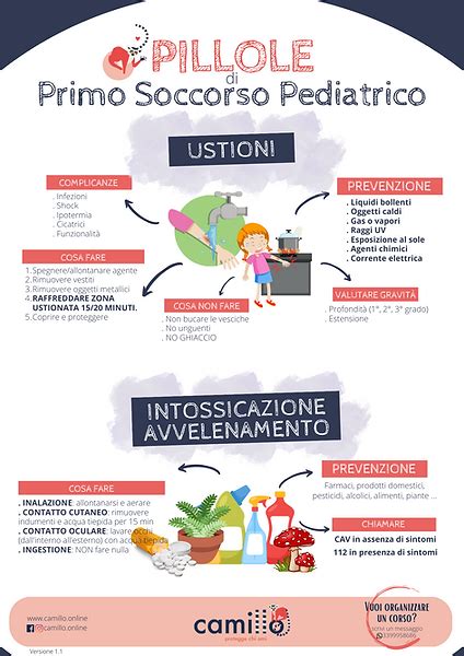 infografica sui protocolli di primo soccorso pediatrico