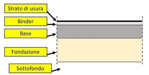 Schema a strati di un pannolino moderno