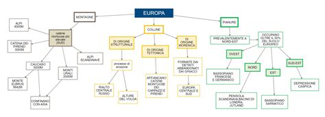 Mappa concettuale dei diritti riproduttivi in Europa