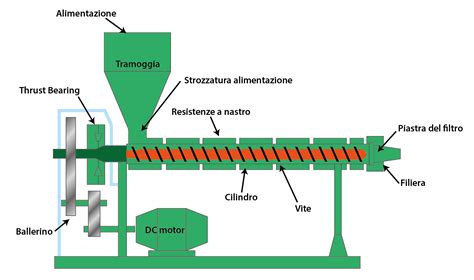 Schema tecnico del processo di essiccazione spray per la produzione di derivati lattieri in polvere.