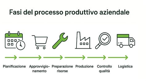 Infografica: Fasi di un processo di distacco dal ciuccio rispettoso del bambino
