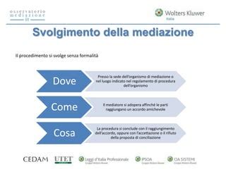 Regolamento di procedura di un organismo di conciliazione