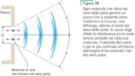 rappresentazione stilizzata delle onde sonore che emanano da una culla