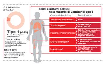 Cause e sintomi delle complicazioni placentari
