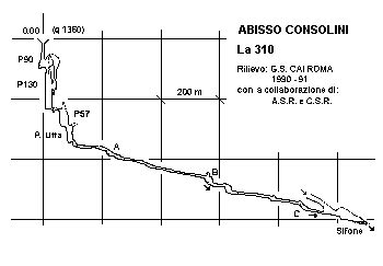Ingresso dell'Abisso Consolini