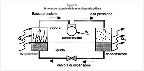 schema che illustra la valvola anti-coliche e come impedisce l'ingestione d'aria