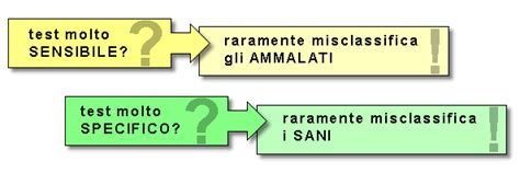 Infografica che confronta sensibilità e specificità del Bi-Test e del NIPT