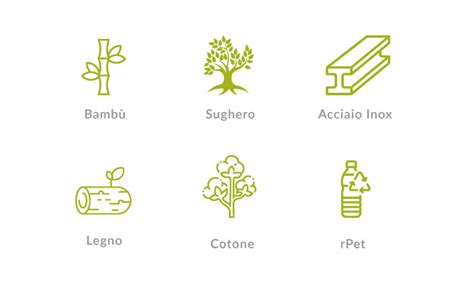 Infografica materiali ecologici per giocattoli bambini