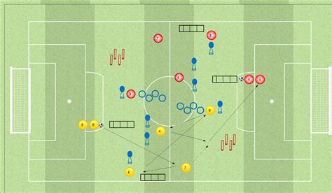 Esempio di disposizione di campo per un warm-up tecnico integrato nel calcio