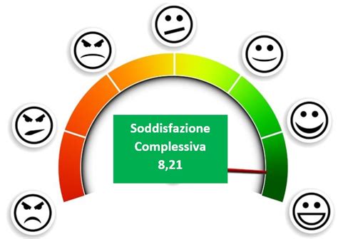 Grafico a barre di soddisfazione clienti
