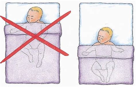 schema visivo dell'abbigliamento e della disposizione in culla per la nanna sicura