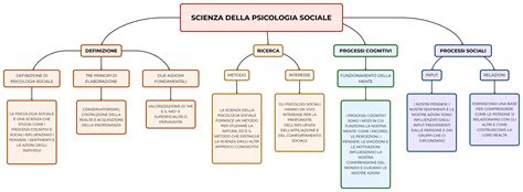 rappresentazione concettuale di una barriera psicologica e sociale
