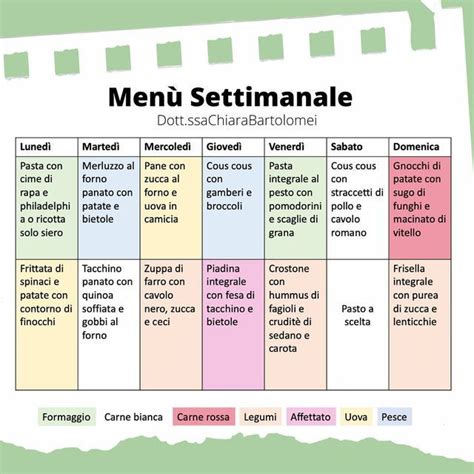 tabella riassuntiva di un menù settimanale bilanciato per lo svezzamento