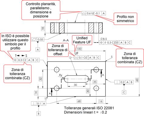 rappresentazione anatomica della forma asimmetrica NUK a confronto con il capezzolo materno