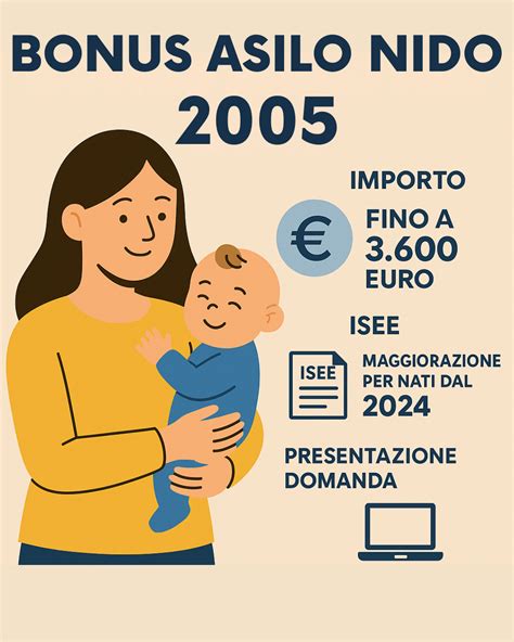 Grafico che illustra le fasce ISEE per il Bonus Asilo Nido