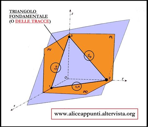 Illustrazione stilizzata di un triangolo amoroso nello spazio